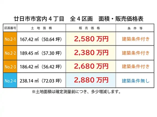 面積・価格表2期